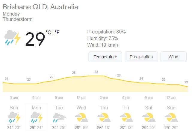 Brisbane Weather Forecast For 4th Test Day 4 Will Rain Play Spoilsport During India Australia Gabba Brisbane Monday Weather Forecast Ind Vs Aus