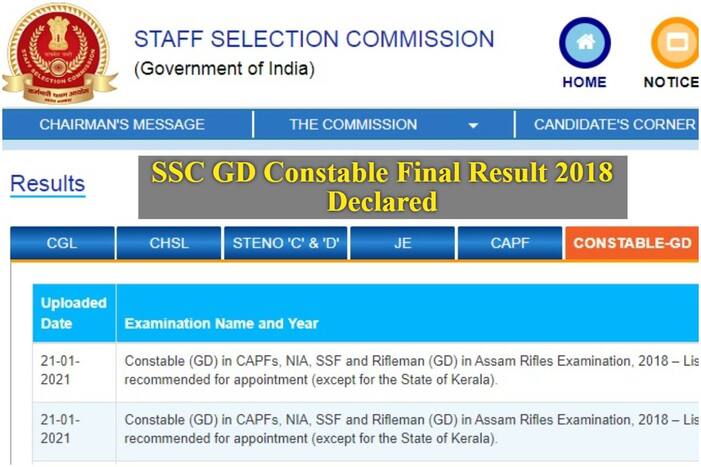 SSC GD Constable Final Result 2018 Declared