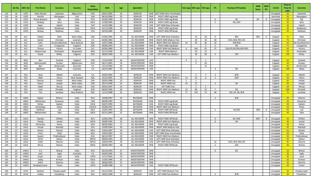 Ipl 2021 Ground List : Rdqqru7h37zfam / Ipl schedule 2021 ...