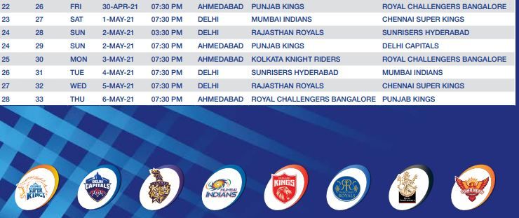 IPL 2021 Full Schedule Announced: Mumbai Indians to Play Royal