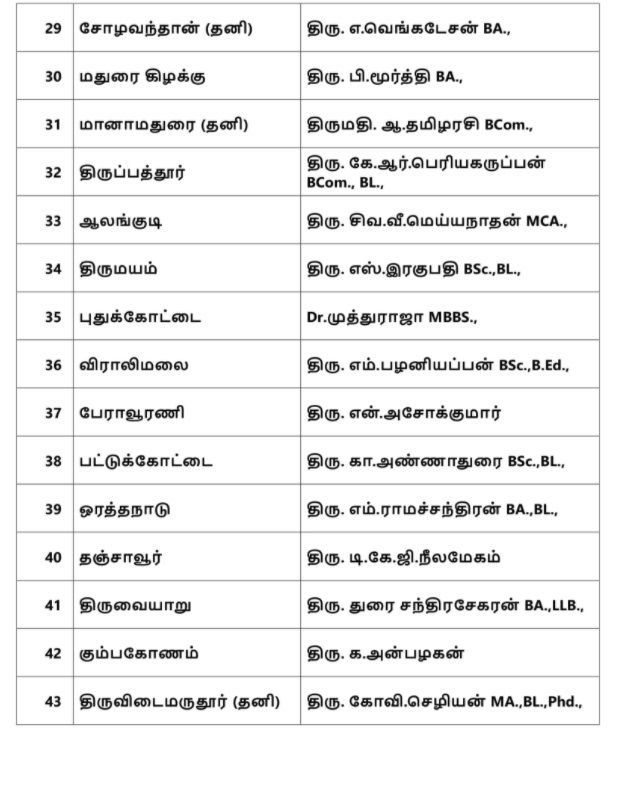 Tamil Nadu Election 2021: DMK Releases List of Candidates, Stalin to ...