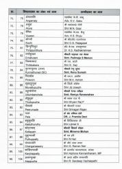 Kerala Assembly Polls: BJP Releases List Of 112 Candidates, E ...