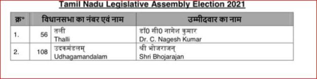 BJP Releases List of 3 Candidates For Tamil Nadu Election 2021 | Check ...