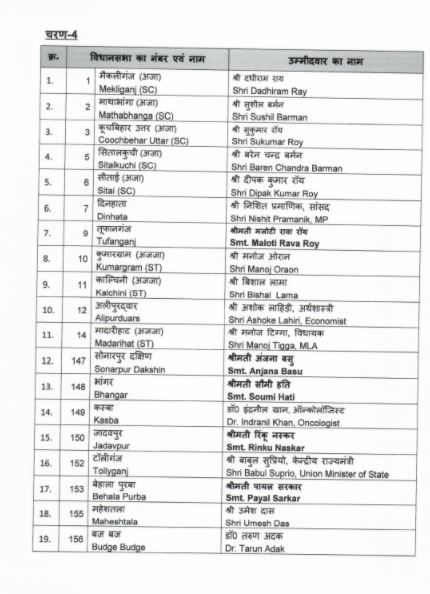 West Bengal Elections 2021: BJP Releases Candidate List For 3rd And 4th ...