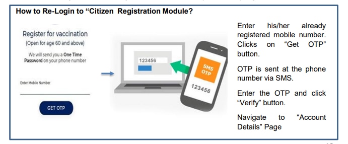 Cowin 2 0 Registration Booked Your Slot Yet Know How To Change Date Time Or Centre For Vaccine Jab [ 286 x 691 Pixel ]