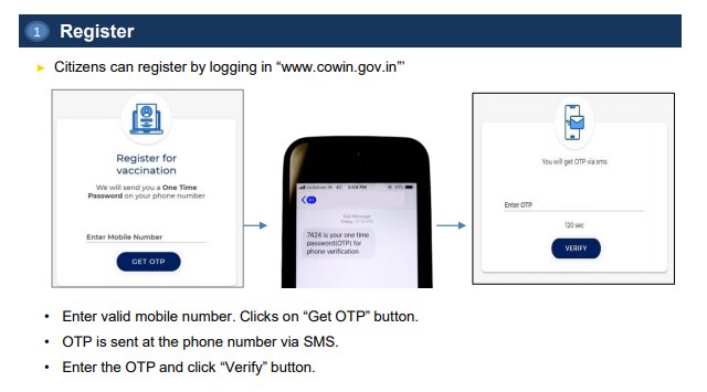 Cowin 2 0 Registration Booked Your Slot Yet Know How To Change Date Time Or Centre For Vaccine Jab