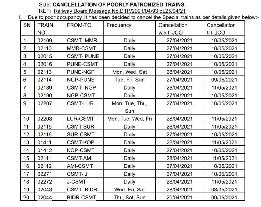 Indian Railways Cancels 40 Trains Amid Rising COVID Cases Full