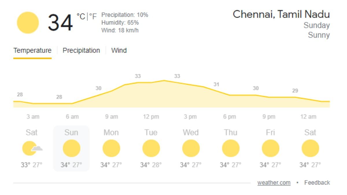 Chennai Weather