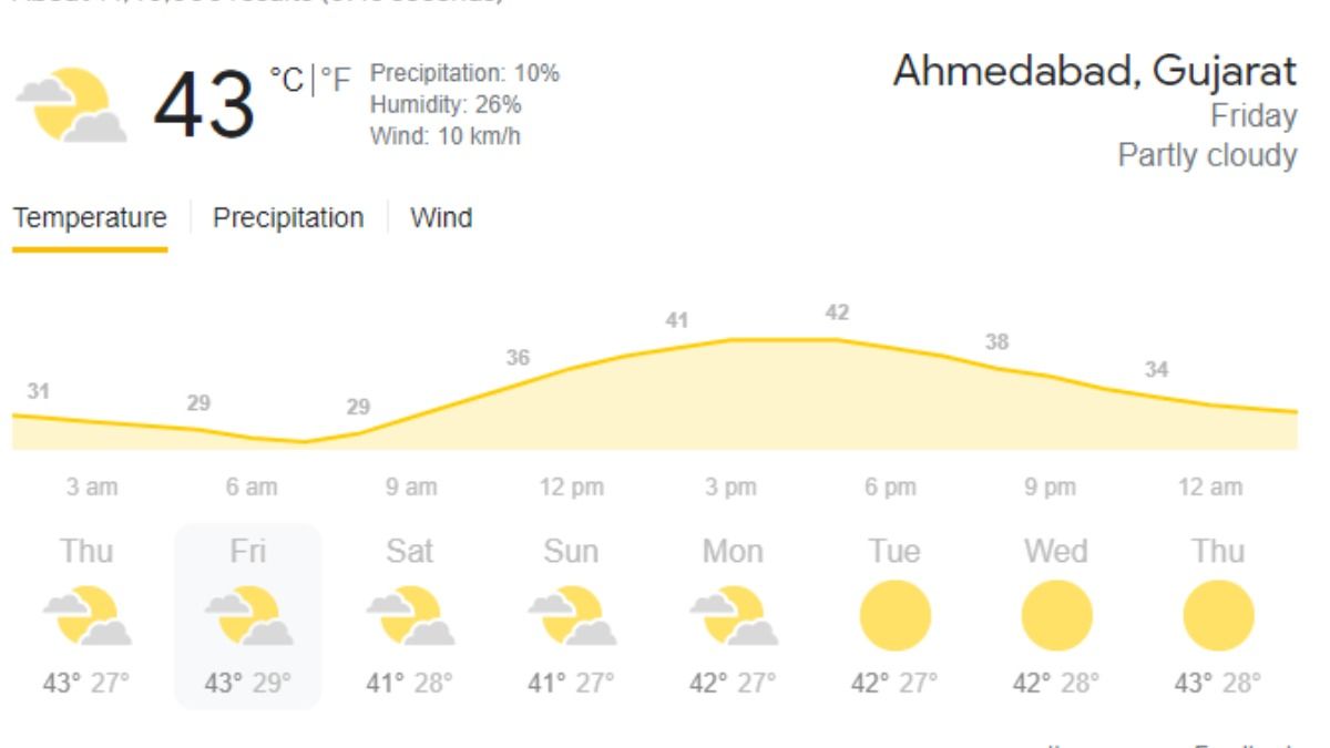 What Is Today's Weather Report In Hyderabad WISTHA