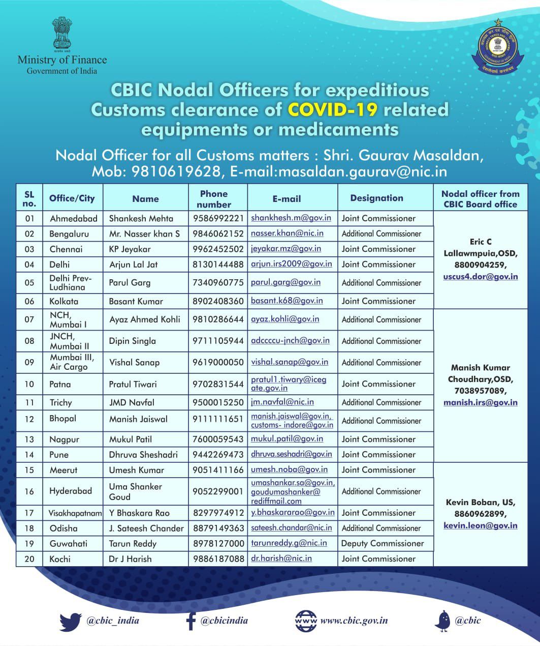 CBIC News