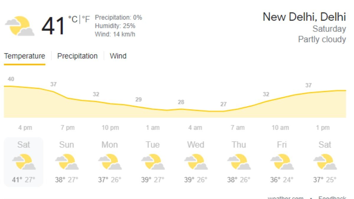 IPL 2021 MI vs CSK Match 27, New Delhi Weather