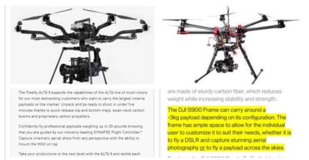 Some of the commonly available drones in India