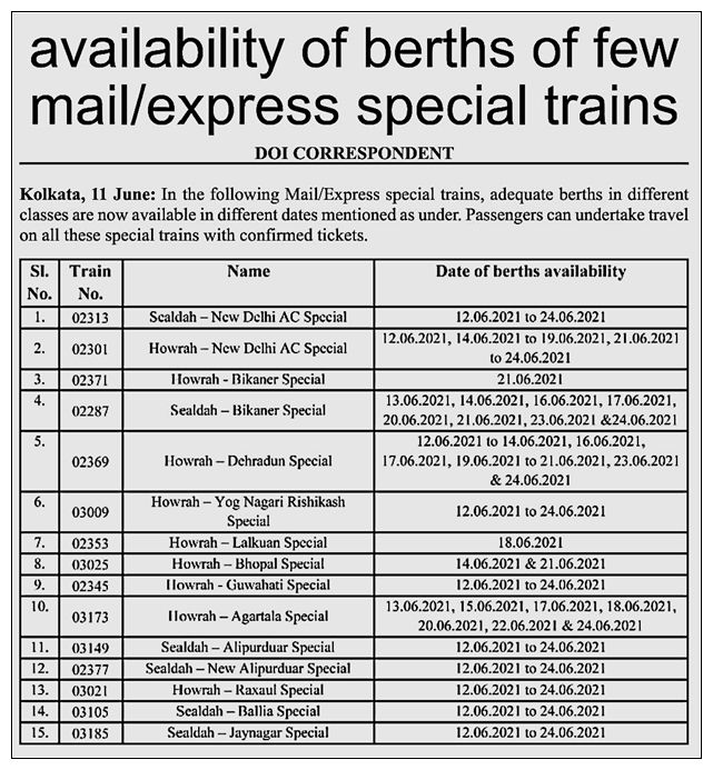 Mail/Express Special Trains List