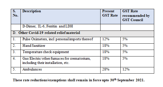 GST, Tax Rates on COVID-19 Supplies