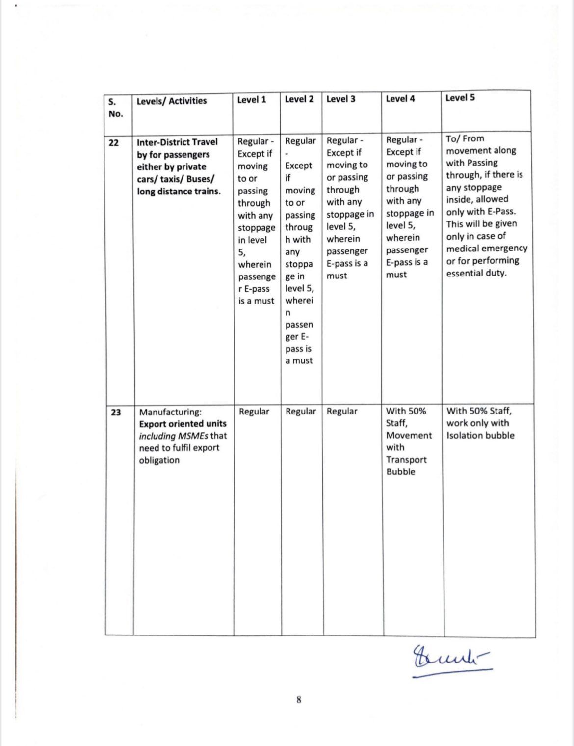 Maharashtra Lockdown News Update 5 Level Unlock Plan Begins Today Full List Of Activities Allowed In Your District