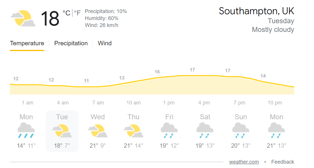 Southampton Weather Forecast June 22 India Vs New Zealand Day 5 Wtc Final Ind Vs Nz Rain Weather Forecast World Test Championship Final Live