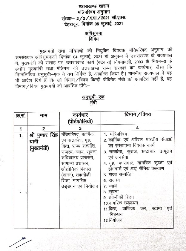 Uttarakhand Cabinet Formation: CM Dhami Gets Home, Finance, 13 More ...