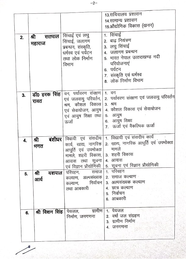 Uttarakhand Cabinet Portfolios