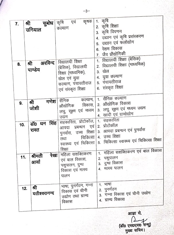 Uttarakhand Cabinet Portfolios
