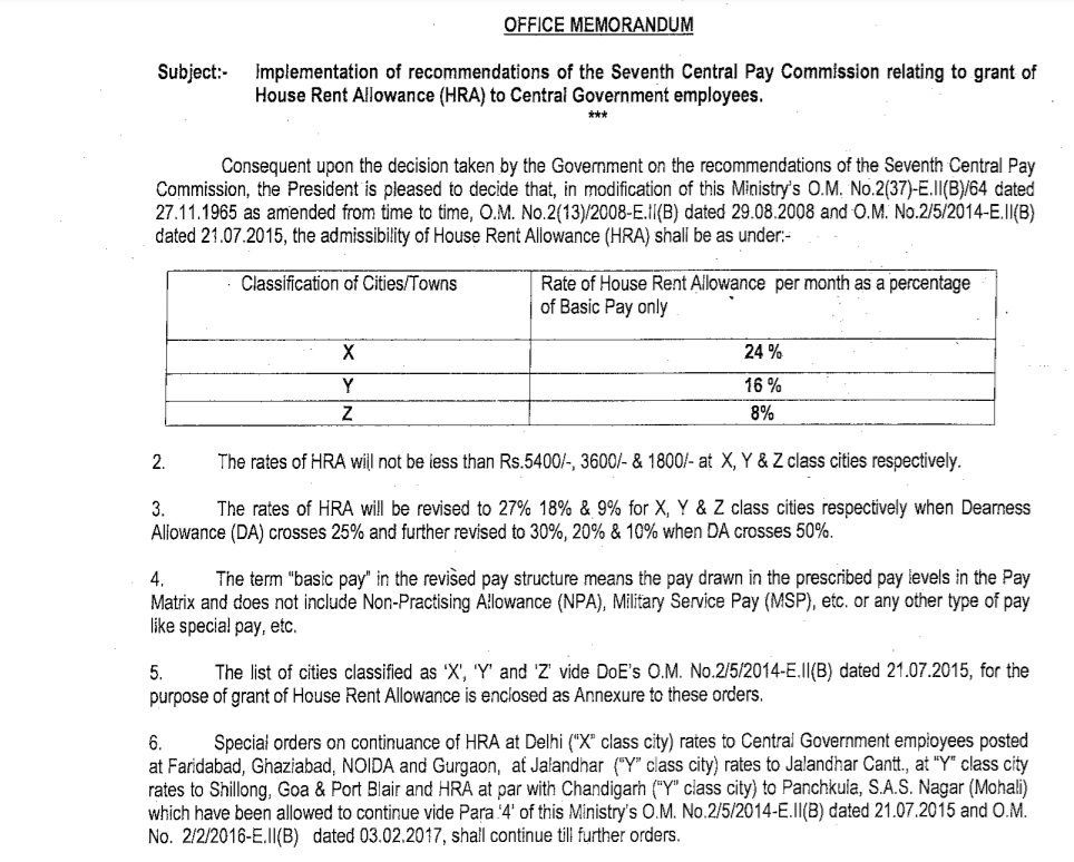 7th Pay Commission Latest News Today After Da Hike Centre Announces Another Bonanza For Lakhs Of Govt Employees Deets Inside