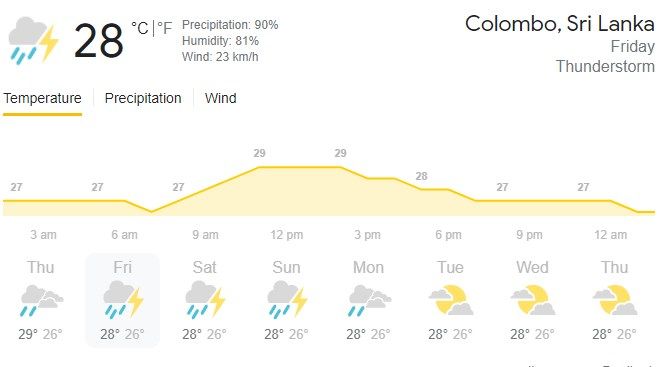 Sl Vs India Colombo Weather Forecast July 23 Sri Lanka Vs India 3rd Odi Rain Thunderstorm Likely At R Premadasa Stadium On Friday Digital India Web