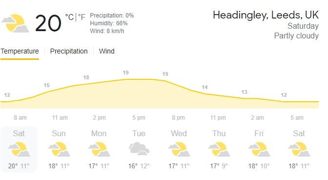 LIVE Headingley Weather Forecast Today August 28, Saturday, India vs ...