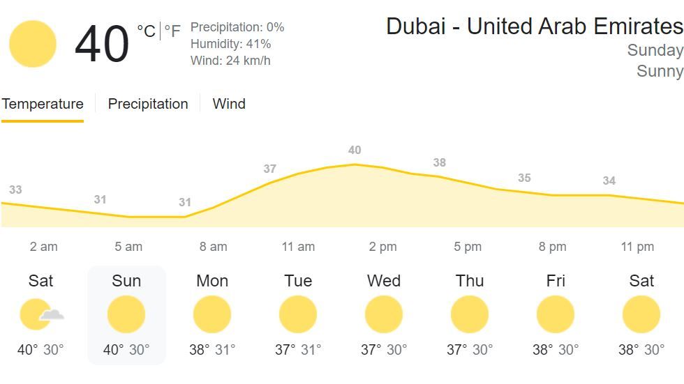 IPL 2021 CSK vs MI Match 30 in Dubai Weather Forecast