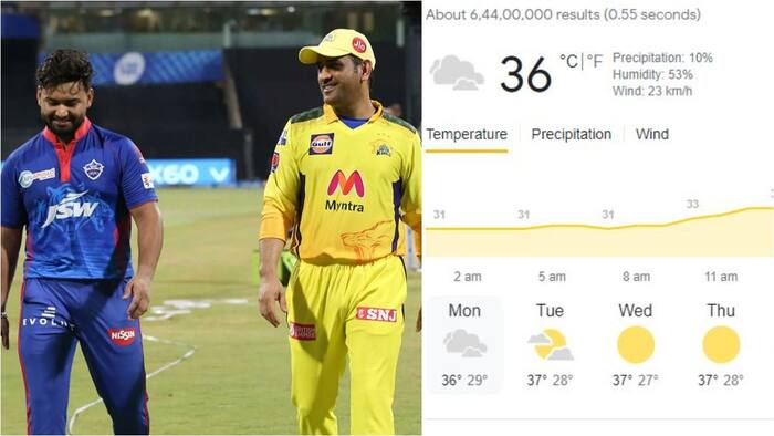 DC vs CSK, DC vs CSK 2021 scorecard, DC vs CSK 2021, DC vs CSK 2021 prediction, DC vs CSK head to head, DC vs CSK 2021 playing 11, DC vs CSK dream11 prediction 2021, DC vs CSK 2021 squad, DC vs CSK 2021 venue, DC vs CSK Fantasy Prediction VIVO IPL 2021, IPL, IPL 2021, IPL 2021 schedule, IPL match list 2021, IPL 2021 score, IPL Live Score, IPL Match Today, IPL 2021 schedule, IPL points table, IPL 2021 score, IPL 2021 today match, IPL schedule, IPL news, IPL 2021 teams, IPL 2021 stats, IPL 2021 list, IPL 2021 orange cap, IPL 2021 purple cap, Best players list of DC vs CSK, VIVO IPL 2021, Delhi Capitals Dream11 Team Player List, Chennai Super Kings Dream11 Player List, Fantasy Cricket Tips Delhi Capitals vs Chennai Super Kings VIVO IPL 2021, Fantasy Cricket Prediction and Tips, Fantasy Cricket Tips Delhi Capitals vs Chennai Super Kings VIVO IPL 2021, Pitch Report, Playing 11, DC vs CSK Weather Forecast, DC vs CSK TV Tidcng, DC vs CSK 2021, DC vs CSK Preview, IPL 2021, IPL 14, Indian Predcer League, IPL Updates, DC vs CSK head to head, DC vs CSK prediction, DC vs CSK live score, DC vs CSK live ipl score, DC vs CSK stadium 2021, DC vs CSK venue, DC vs CSK live scorecard, DC vs CSK fantasy prediction, DC vs CSK ipl 2021, DC vs CSK September 23, DC vs CSK IPL 2021, DC vs CSK 11wickets fantasy cricket, DC vs CSK Dream11 Team Prediction, DC vs CSK match prediction, IPL 2021 match schedule, IPL 2021 points table, IPL 2021 live score, IPL 2021 live, IPL 2021 score, DC vs CSK dream11 prediction, DC vs CSK 2014 final, DC vs CSK pitch report, IPL 2021 DC vs CSK, IPL 2021 match list, IPL 2021 CSK team, IPL 2021 DC team, IPL 2021 live match, IPL 2021 today match, Chennai Super Kings roster, Chennai Super Kings team 2021, Delhi Capitals squad 2021, Chennai Super Kings 2021, Chennai Super Kings matches, latest cricket news, Delhi Capitals vs Chennai Super Kings, Delhi Capitals Twitter, Delhi Capitals team 2021, Delhi Capitals next match, Delhi Capitals squad 2021, Delhi Capitals players 2021, Delhi Capitals live streaming, Delhi Capitals IPL 2021 live streaming, Delhi Capitals captain 2021, Delhi Capitals vs Chennai Super Kings IPL 2021, DC vs CSK, Dubai International Stadium, Dubai, DC vs CSK venue, DC vs CSK Prediction, DC vs CSK 2021 Venue, IPL 2021 Live, IPL 2021 time table, IPL 2021 live match, IPL 2021 virat kohli price, IPL 2021 orange cap, IPL 2021 purple cap, IPL 2021 orange cap list, IPL 2021 latest news, IPL 2021 news, IPL 2021 updated points table, latest cricket news, sports news, Prithvi Shaw, Shikhar Dhawan, Shreyas Iyer, Rishabh Pant, Ravichandran Ashwin, Kagiso Rabada, Anrich Nortje, Avesh Khan, Ruturaj Gaikwad, Faf du Plessis, Suresh Raina, MS Dhoni, Ravindra Jadeja, Shardul Thakur, Deepak Chahar, MS Dhoni, MS Dhoni IPL 2021, IPL 2021 points table, IPL 2021 scorecard, MS Dhoni new look, MS Dhoni wife, MS Dhoni birthday, MS Dhoni stats, MS Dhoni ipl stats, MS Dhoni records, MS Dhoni six video, MS Dhoni batting video, MS Dhoni net worth, MS Dhoni srh vs csk, MS Dhoni ipl 2021 stats,