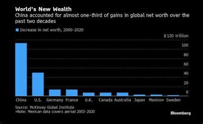 China Becomes Richest Country In The World Overtakes US To Grab