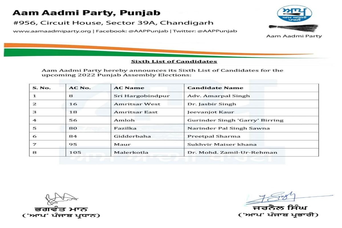 Punjab Assembly Elections 2022 AAP Releases Sixth List of Candidates