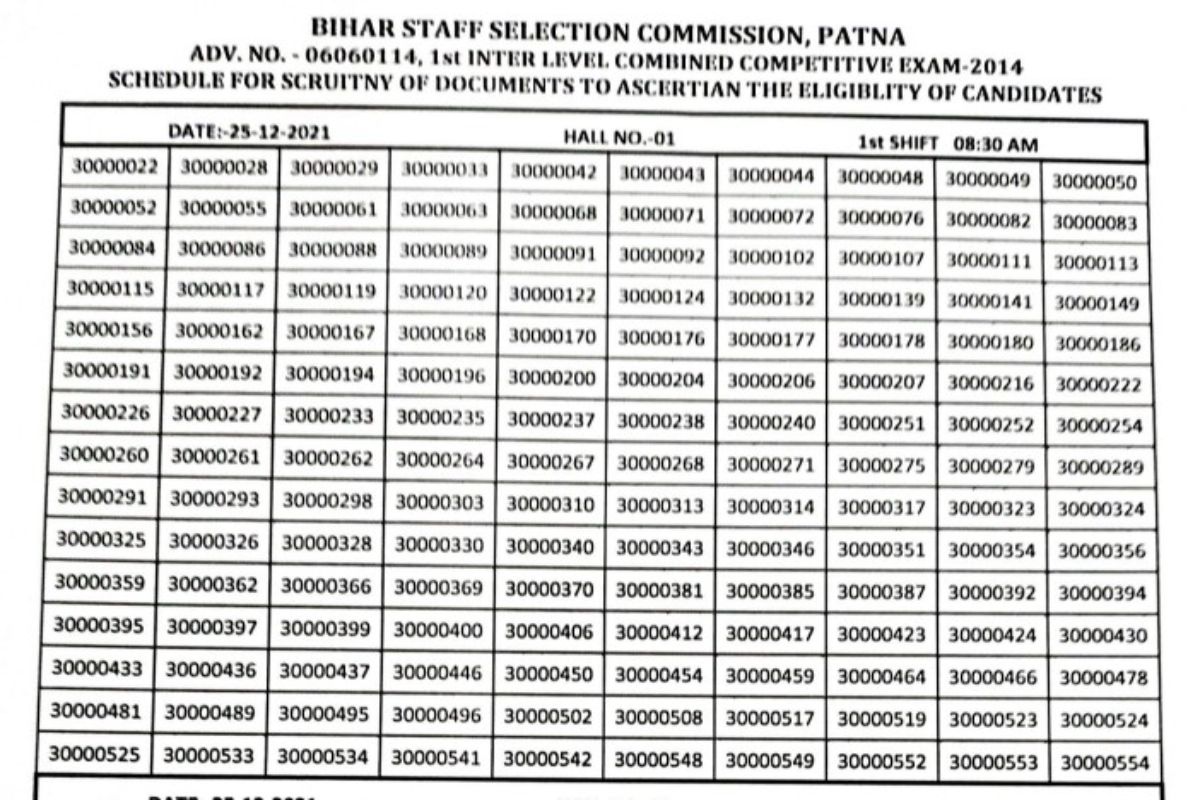 BSSC Revised Counselling Schedule 2021 Released on bssc.bihar.gov.in; Check List of Qualified Candidates