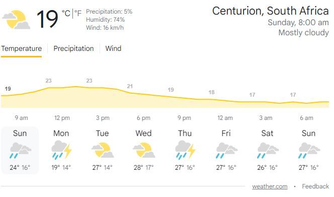 Centurion Weather Forecast LIVE Updates For 1st Test Between India ...