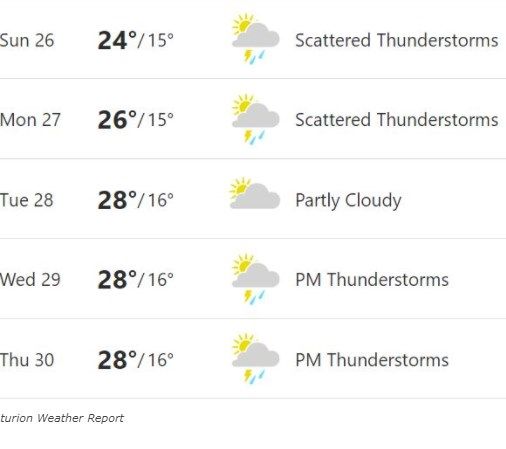 Centurion Weather Update, Centurion Weather Forecast, Centurion Weather Live Updates, Centurion Weather News, Centurion Weather hourly updates, Centurion Weather LIVE, Boxing Day Test, India Tour of South Africa 2021-22, India vs South Africa 1st Test, South Africa vs India 1st Test, SA vs Ind 1st Test, Cricket News, India Tour of South Africa 2021-22 squads, India Tour of South Africa 2021-22 schedule, India Tour of South Africa 2021-22 news, SA vs Ind 1st Test squads, SA vs Ind 1st Test news, SA vs Ind 1st Test updates, Team India, SuperSport Park Pitch