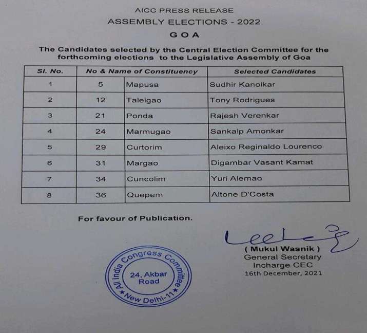 Goa Assembly Elections 2022: Congress Releases 1st List Of 8 Candidates, Ex CM Digambar Kamat Gets Margao Seat