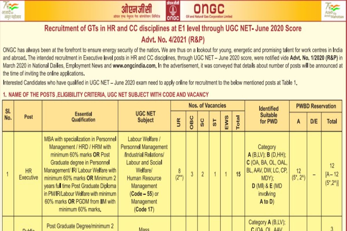 ONGC Recruitment 2022: Apply For HR Executive, Public Relations Officer Posts at ongcindia.com by Jan 4