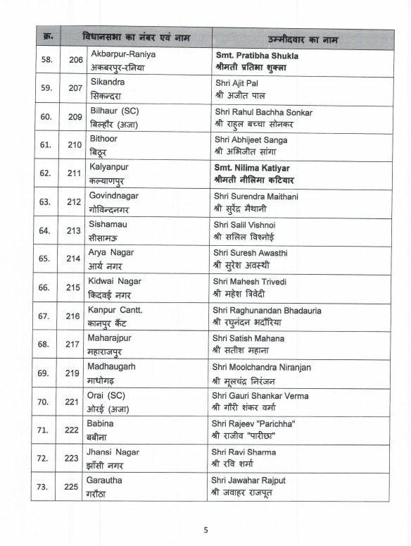 BJP Releases Second List of 85 Candidates For UP Elections 2022. Check ...