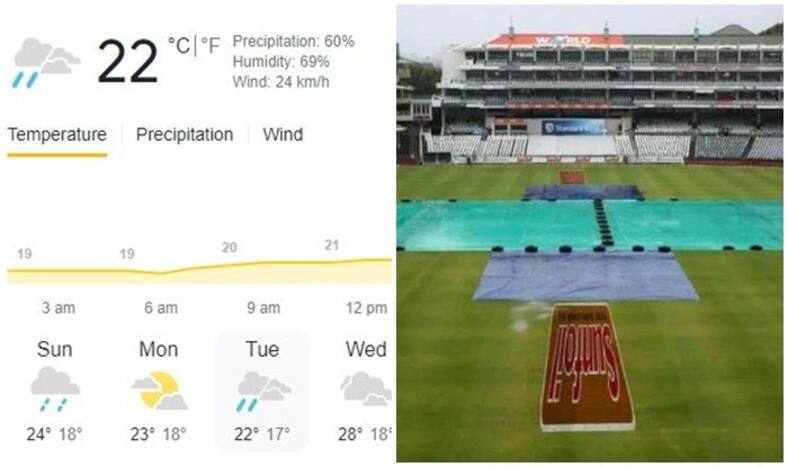 Cape Town Weather Update, SA vs Ind 3rd Test Day 1, SA vs Ind 3rd Test Day 1 Live, SA vs Ind 3rd Test Day 1 live scorecard, SA vs Ind 3rd Test day 1 score, Cape Town Weather Forecast, Cape Town Weather Live Updates, Cape Town Weather Hourly Updates, Cape Town LIVE weather, LIVE Cape Town Weather, Cape Town Weather News, Cape Town Weather hourly updates, Cape Town Weather LIVE, 3rd Test, India Tour of South Africa 2021-22, India vs South Africa 2nd Test, South Africa vs India 3rd Test, SA vs Ind 3rd Test, Cricket News, India Tour of South Africa 2021-22 squads, India Tour of South Africa 2021-22 schedule, India Tour of South Africa 2021-22 news, SA vs Ind 3rd Test squads, SA vs Ind 3rd Test news, SA vs Ind 3rd Test updates, Team India, Wanderers Pitch
