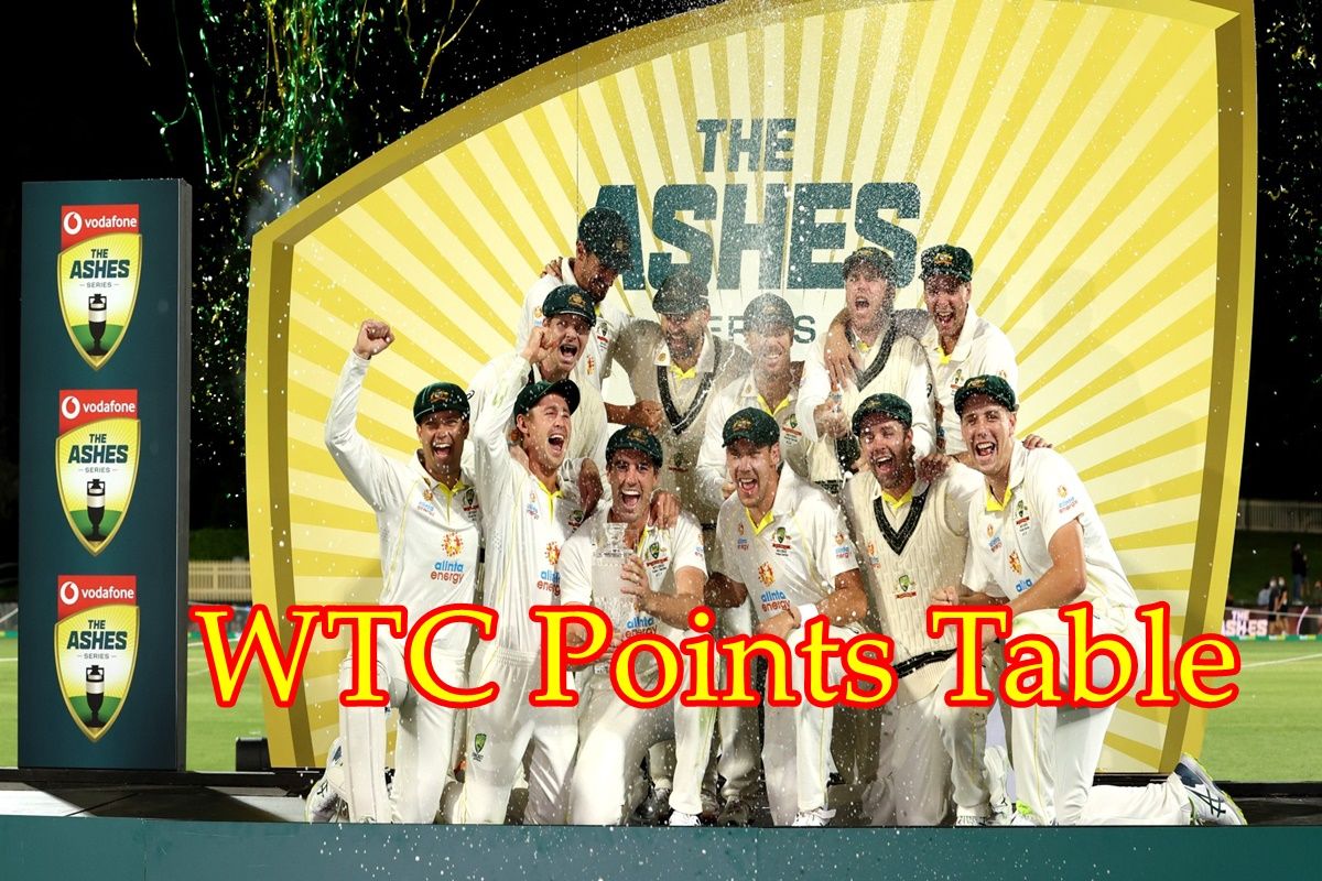 icc-test-championship-points-table-2021-23