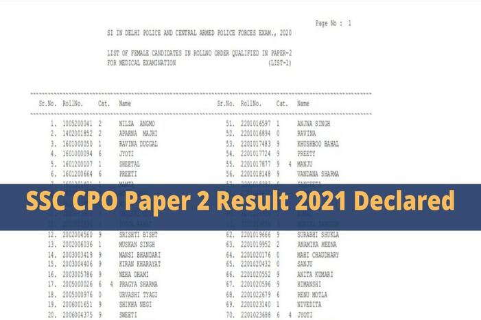 SSC CPO Paper 2 Result 2021