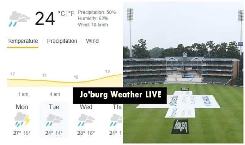 Johannesburg Weather Update, SA vs Ind 2nd Test Day 3, SA vs Ind 2nd Test Day 3 Live, SA vs Ind 2nd Test Day 3 live scorecard, SA vs Ind 2nd Test day 3 score, Johannesburg Weather Forecast, Johannesburg Weather Live Updates, Johannesburg Weather Hourly Updates, Johannesburg LIVE weather, LIVE Johannesburg Weather, Johannesburg Weather News, Johannesburg Weather hourly updates, Johannesburg Weather LIVE, 2nd Test, India Tour of South Africa 2021-22, India vs South Africa 2nd Test, South Africa vs India 2nd Test, SA vs Ind 2nd Test, Cricket News, India Tour of South Africa 2021-22 squads, India Tour of South Africa 2021-22 schedule, India Tour of South Africa 2021-22 news, SA vs Ind 2nd Test squads, SA vs Ind 2nd Test news, SA vs Ind 2nd Test updates, Team India, Wanderers Pitch