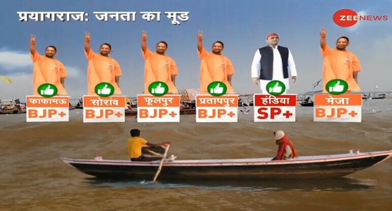 Zee Opinion Poll For UP's Awadh: BJP Expected To Win Whopping 10 Seats Out Of 12 In Prayagraj