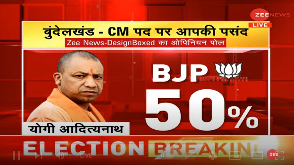 Zee Opinion Poll For Bundelkhand (UP): Yogi Adityanath Remains Favourite CM Candidate With 50% Vote Share