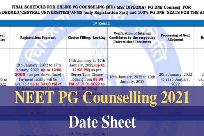 NEET PG Counselling 2021 schedule.
