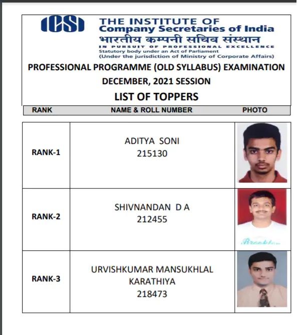 CS Professional Toppers December 2021 (Old Syllabus)
