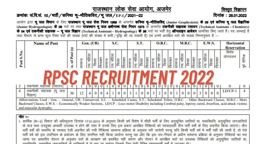 RPSC Recruitment 2022