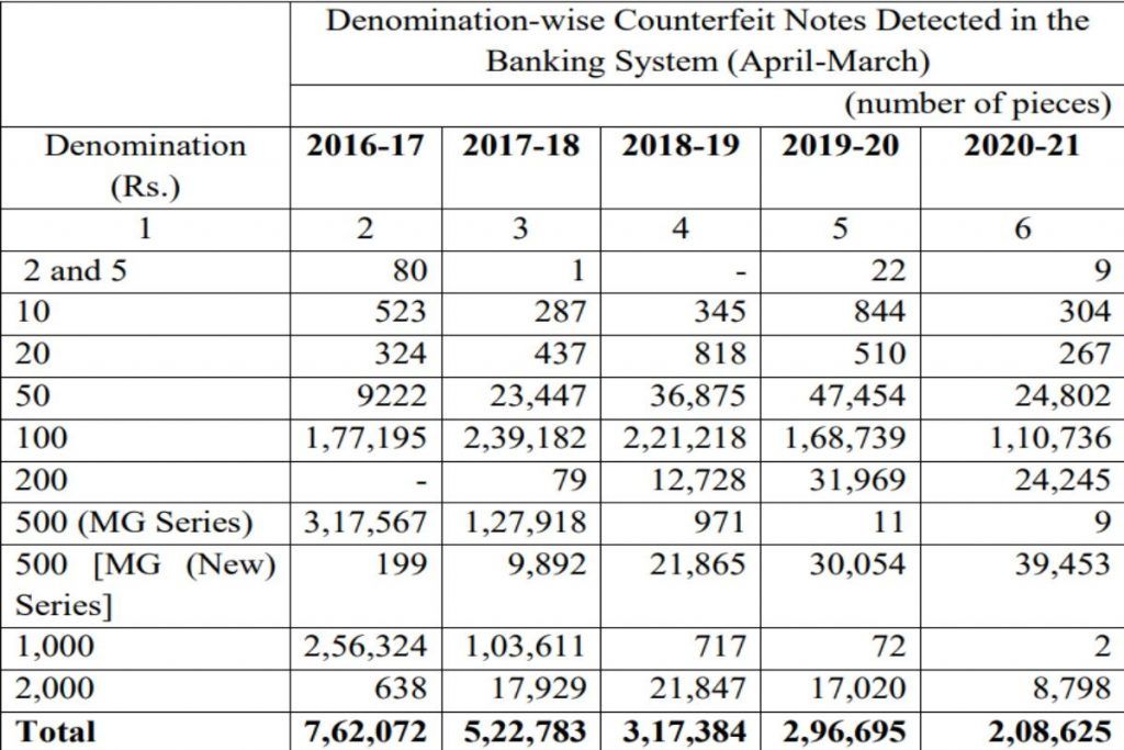 Fake Notes Chart fake notes: Fake Rs 500 Notes In Circulation Up By Over 197 Times In 5 ...