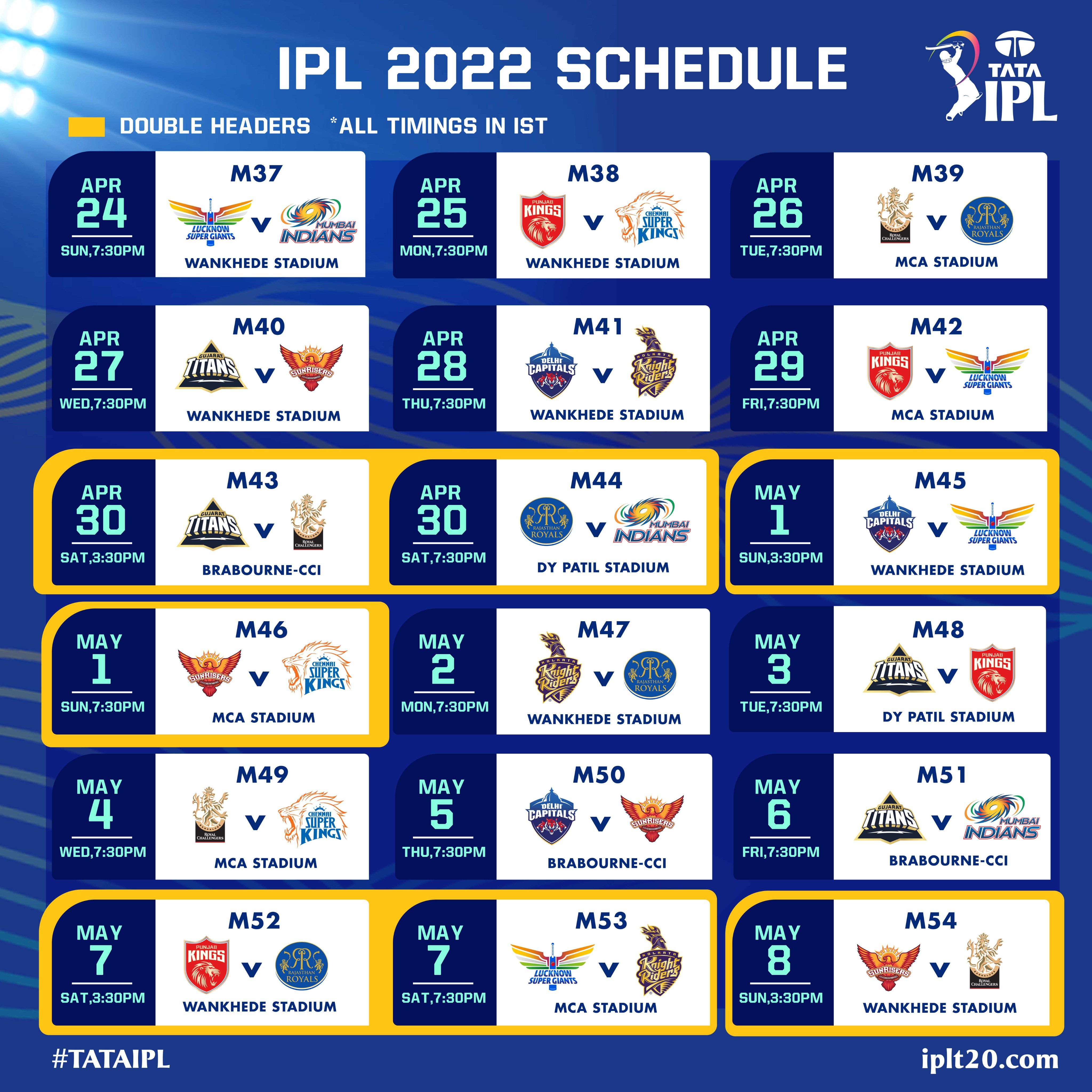 IPL 2022 Full schedule इंडियन प्रीमियर लीग के 15वें सीजन के शेड्यूल