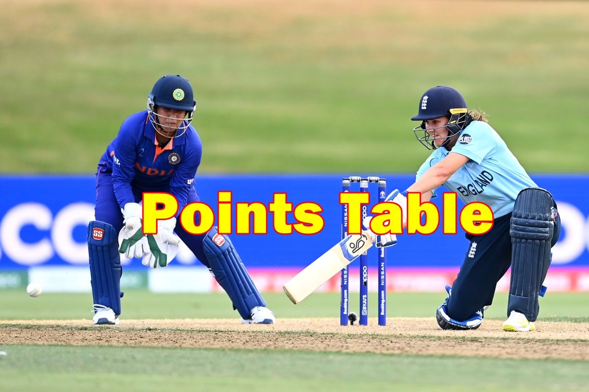 Icc Womens World Cup 2022 Points Table भारत की दूसरी हार जानिए अंकतालिका में क्या है हाल 6872