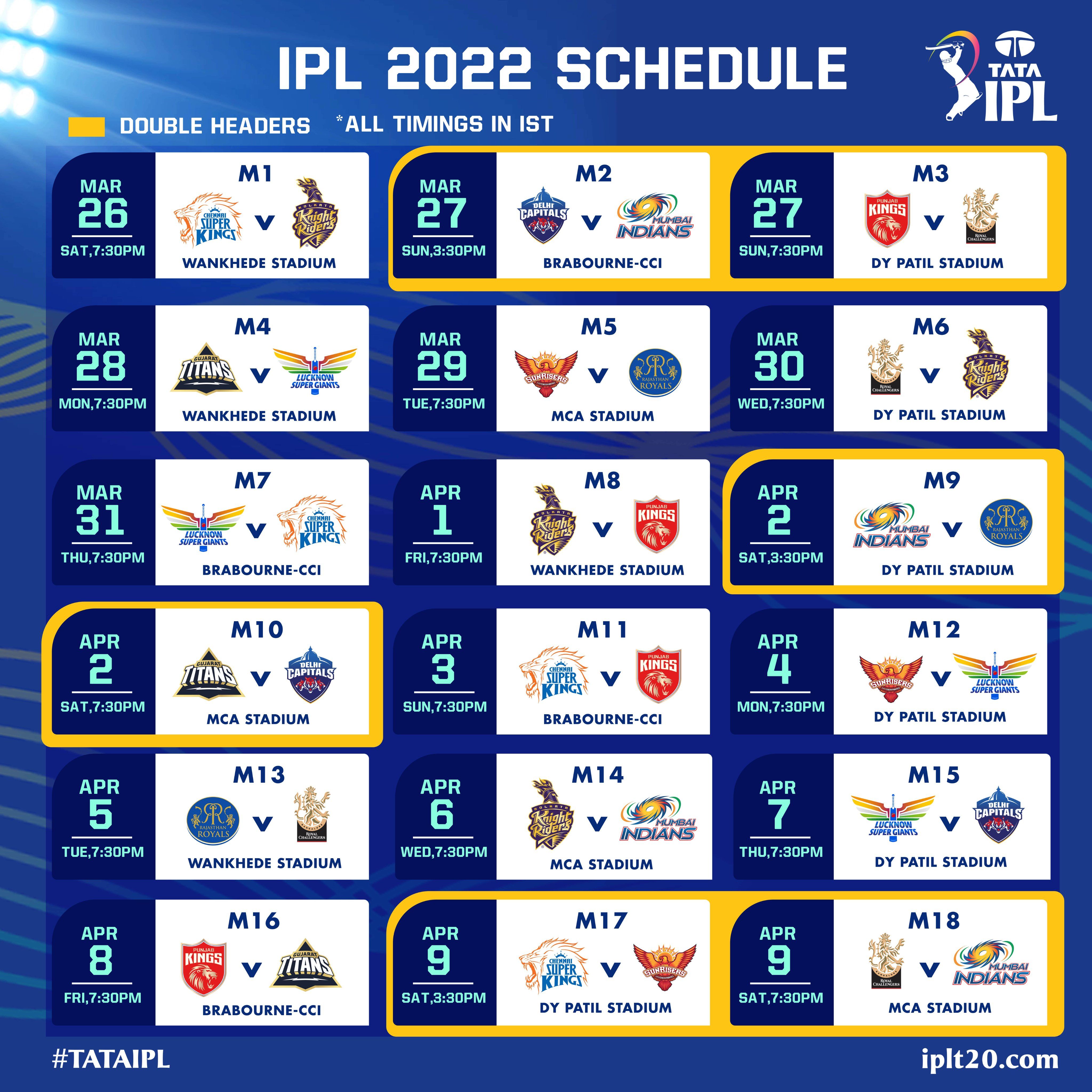 IPL 2022 Full schedule इंडियन प्रीमियर लीग के 15वें सीजन के शेड्यूल, वेन्यू और समय की जानकारी