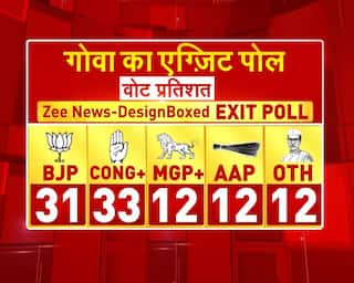 Goa Set For Hung Assembly, Zee Exit Poll Predicts Congress Single Largest Party